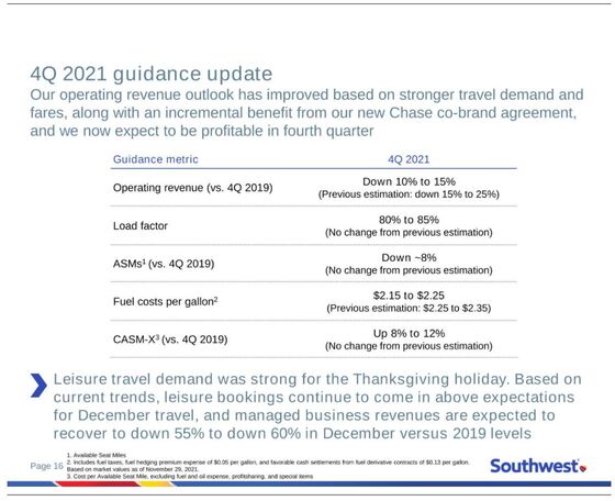 Southwest Air Sees Profit This Quarter, Dividend in 2023