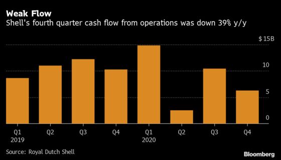 Shell Deepens Big Oil’s Disappointment With Earnings Miss