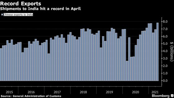 China’s Trade Surges as Global Stimulus Keeps Export Boom Going