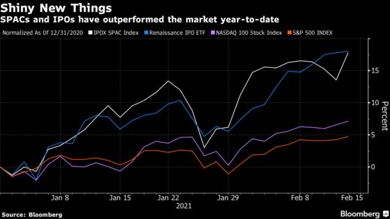Speculative Traders Add Billions to ‘Meme’ Stocks at New Records