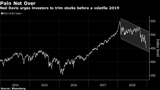 Ned Davis Research Doubles Down on Its Bearish Global Equity Call