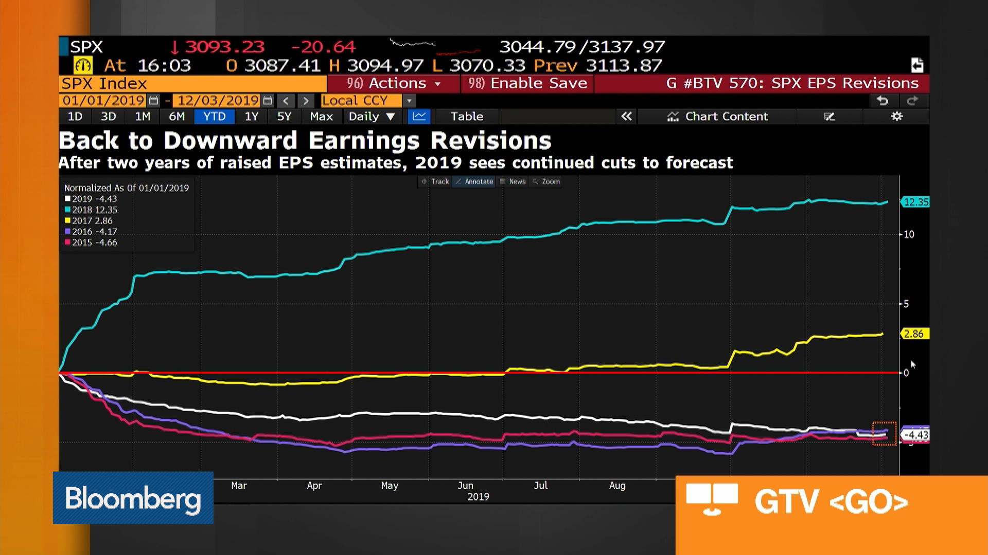 Bloomberg Market Wrap 12/3: VIX, Stocks in December, Earnings Revisions ...