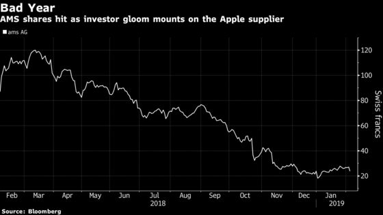 Infineon and AMS Warn Investors as Demand Hits Europe Tech