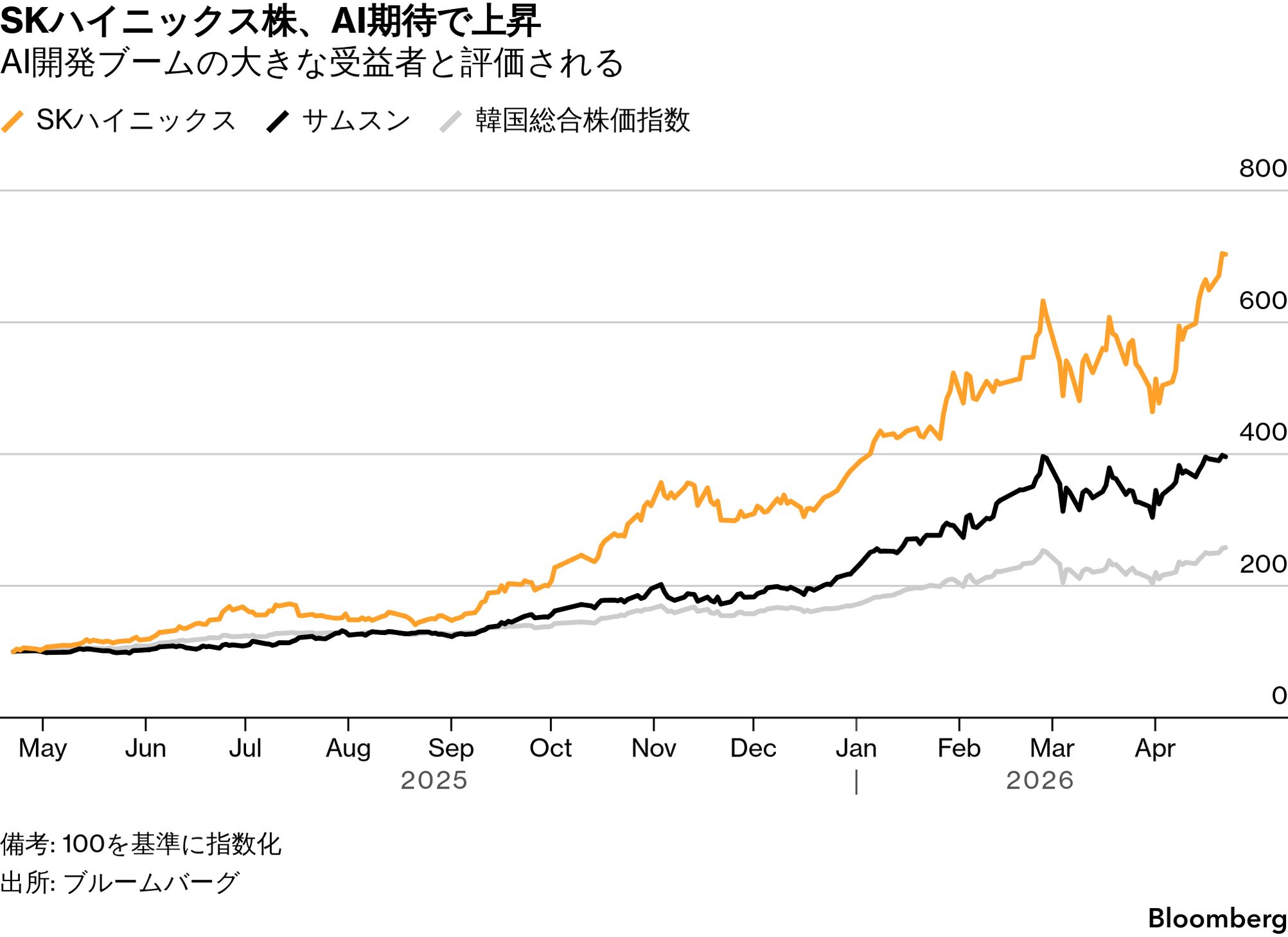 BTSMEMORIESOF2016 価格変更！最終値下げ！ SKハイニックス、営業利益5倍－AI開発ブームでメモリー価格上昇鮮明