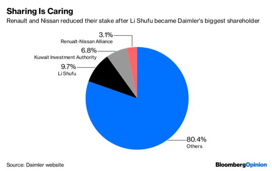 Daimler Keeps Family Jewels Close in Dance With China