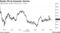 Stocks Hit by Economic Worries