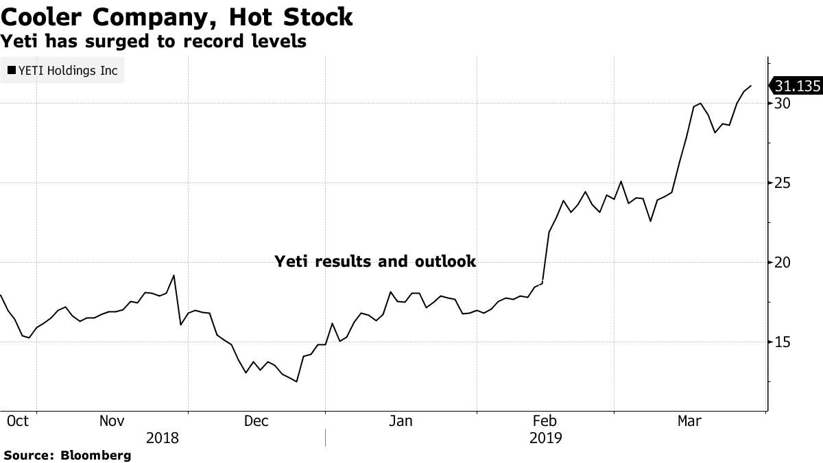 Yeti Stock Rises, Then Pares Gains on Cooler Enthusiasm - Bloomberg