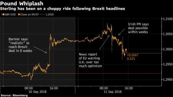 Pound Volatility Spikes as Traders Grapple With Brexit Headlines