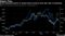 Small underperformance of cyclical shares could be early sign rally is exhausting