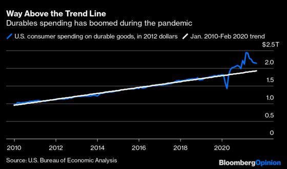 The Durable Goods Boom Is More Sustainable Than It Looks