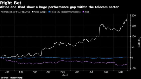 The A-Team of Stocks Is Led by a Telco This Year: Taking Stock