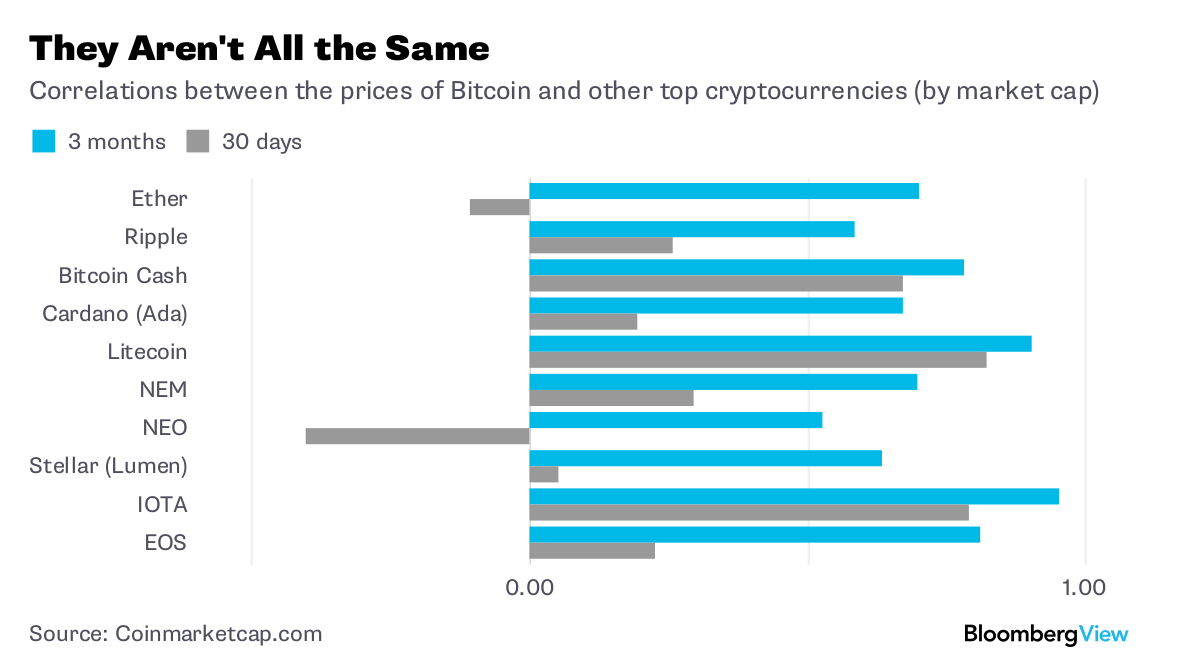 bloomberg bitcoin market cap
