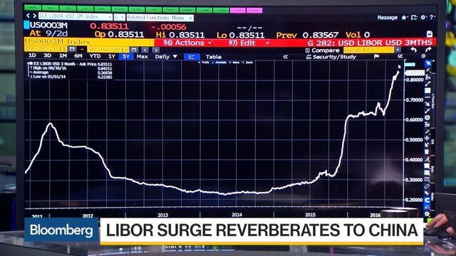 currency rates bloomberg currency rates bloomberg