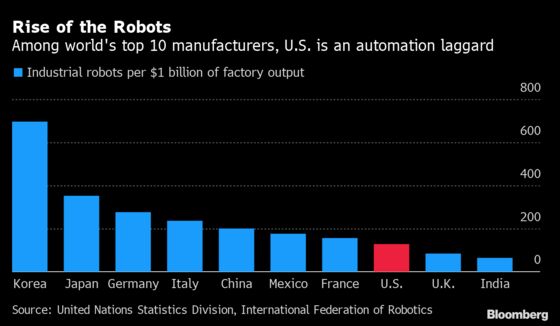 Only Robots Can Bring Factories Back to U.S., Says Bike Pioneer