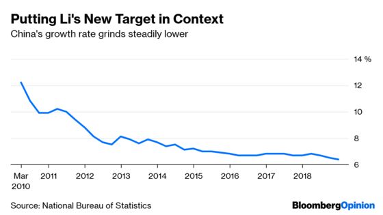 China’s Too Big Not to Slow Down