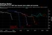 U.S. GDP Data Quirk Is Set to Contribute to Fed Patience