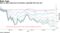 Bets on BOE easing have increased, especially fall next year