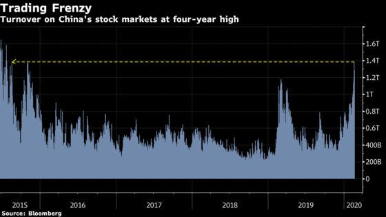 As Global Stocks Sink, China Shows Volatile Path to Recovery
