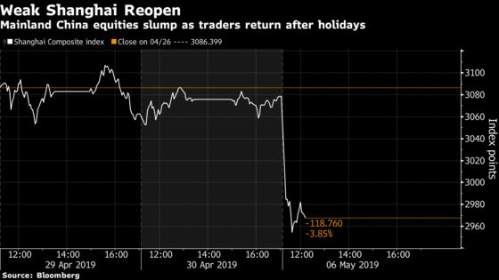 Market Fallout in Charts: Investors React to U.S. Tariff Threat