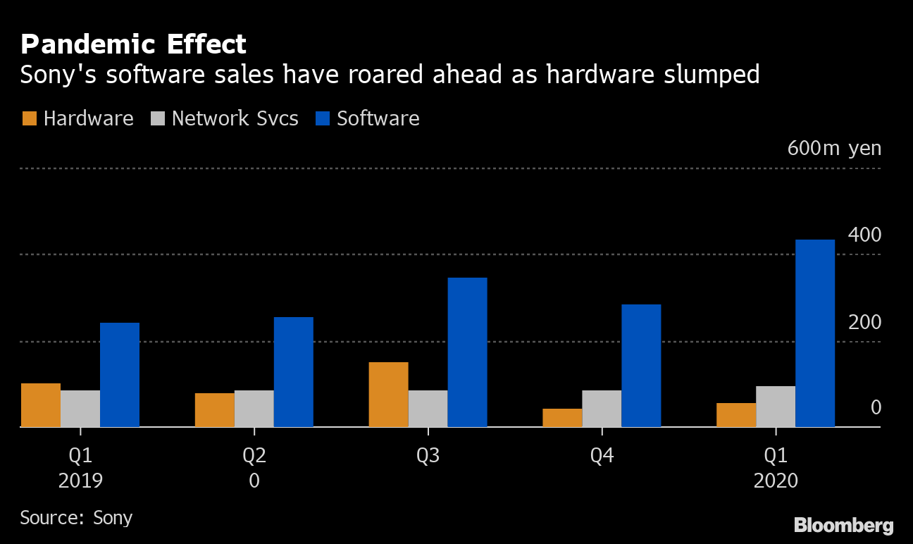 bloomberg sony ps5