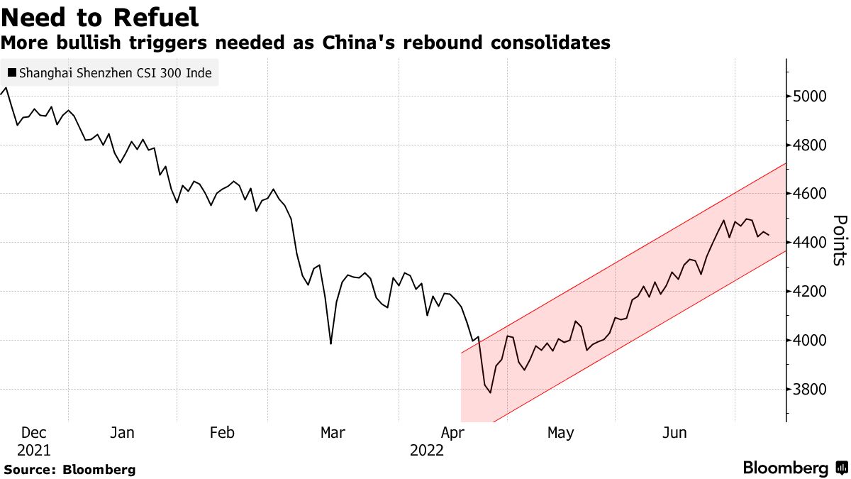 Who Is Bullish on China Stocks? Citi, Man Group, PineBridge - Bloomberg