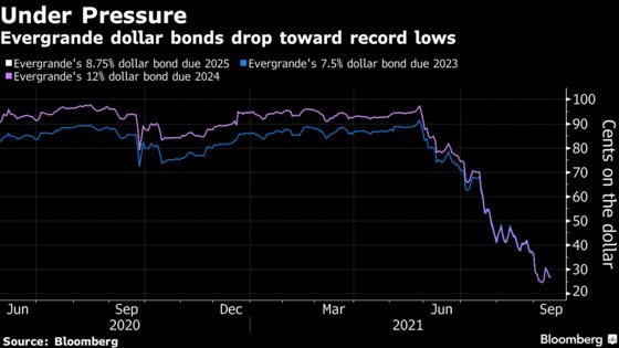 China Tells Banks Evergrande Won’t Pay Interest Next Week
