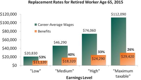 Here's Your Social Security Plan - Bloomberg