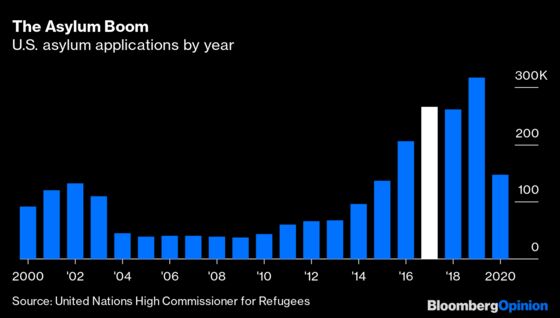 Trump Didn't Actually Accomplish Much on Immigration