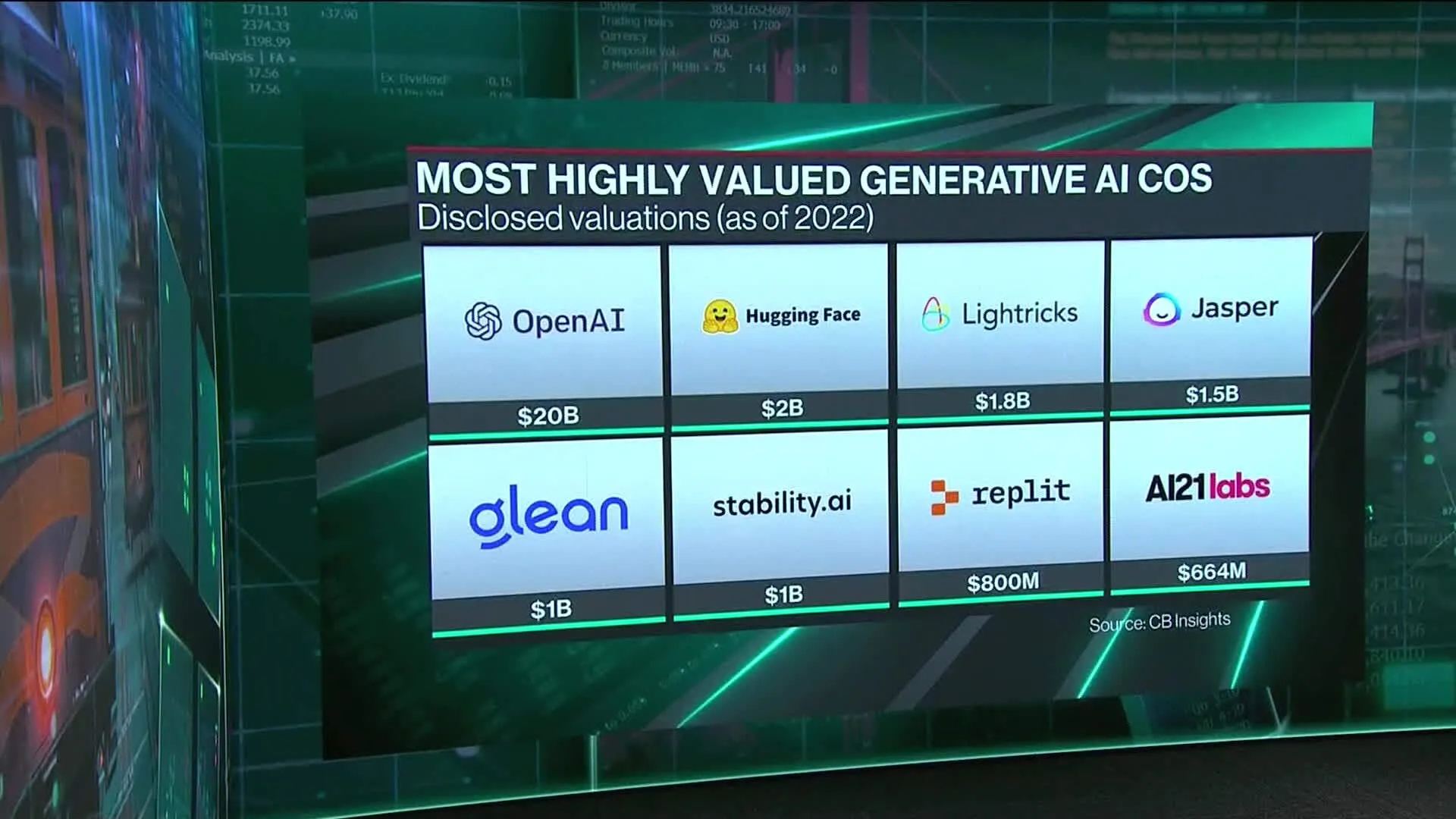 Watch The Winners and Losers of the AI Race - Bloomberg