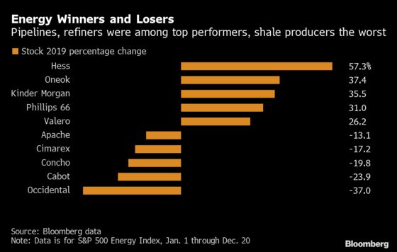 The Great Decoupling of Energy Stocks From Oil Creates Carnage