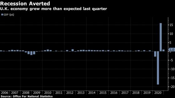 U.K. Economy Caps Worst Year Since 1709 With a Surprising Surge