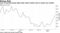 Cost of insuring Europe high-yield credit reaches most in almost two months
