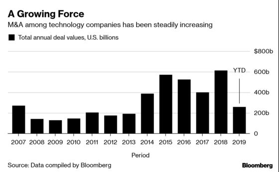 Wall Street Giants Battle a Secret Deal Whisperer on Tech IPOs