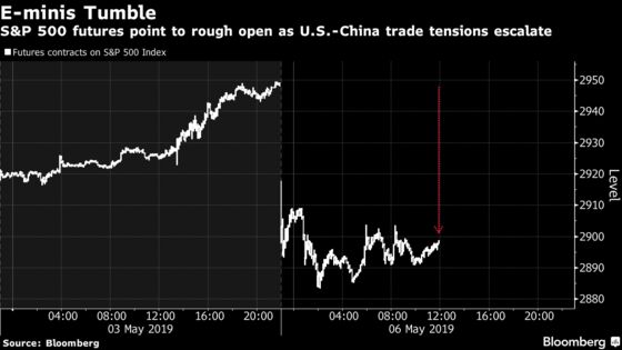 Tumbling Stocks, Spiking Volatility: Investors Brace for Open