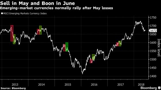 Bullish Signs in These Seven Charts Boost Emerging Markets