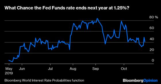 The Fed and Markets Enter Into an Uneasy Peace