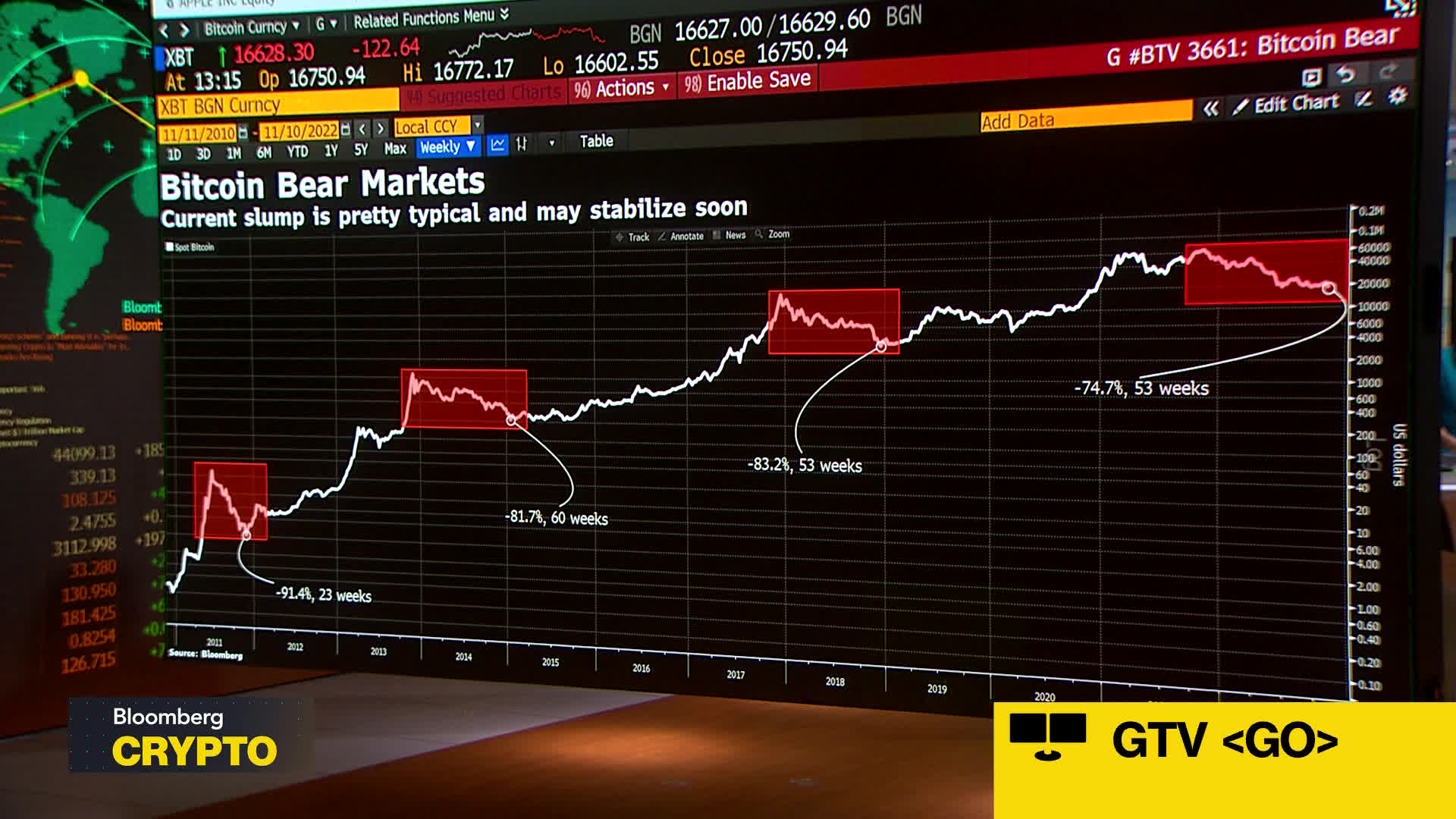 bloomberg for cryptocurrency