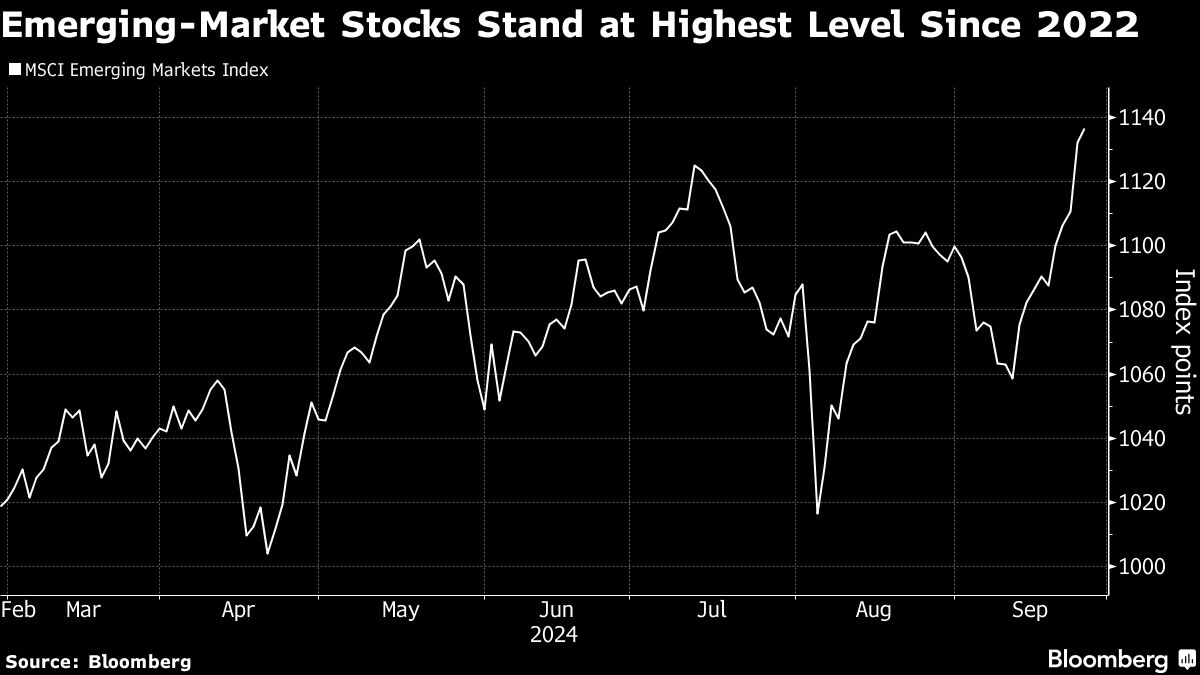 China Boost Sends EM Stocks to Longest Winning Streak Since July