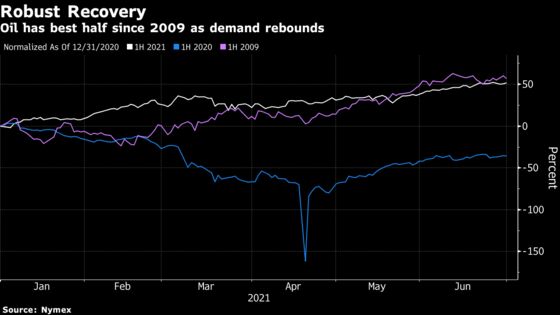 Oil Rises Ahead of OPEC+ Meet With Iran Talks at Standstill