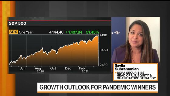 Global Virus Resurgence Threatens Vigorous Growth Momentum