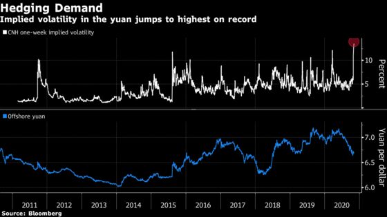 The Asian Assets That Matter Most to Traders as U.S. Finishes Voting