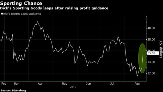 Dick’s Sporting Goods Jumps Most Since 2018 on Boost in Forecast