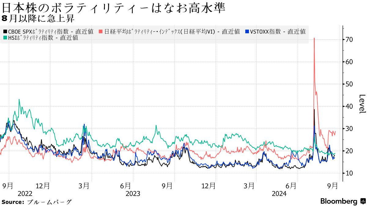 日銀会合注目点：追加利上げと米利下げの影響、植田総裁会見から探る - Bloomberg