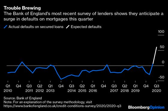 The Bank of England Has a Transmission Problem