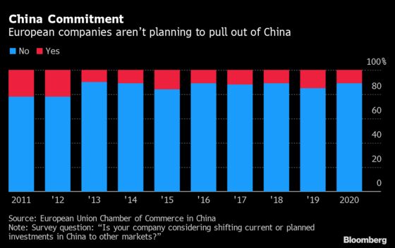 Europe Finds It’s Not So Easy to Say Goodbye to Low-Cost China