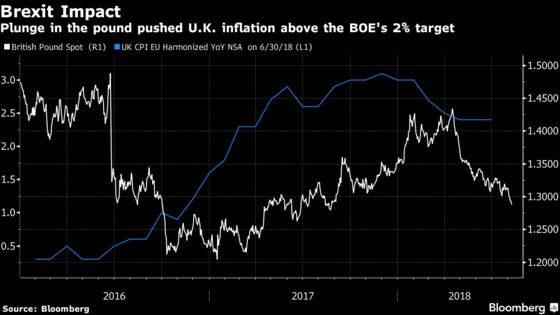 Inflation Doubts Don't Stop Global Central Banks Following Fed