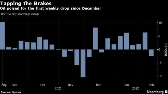 Crude Oil Set for First Weekly Drop Since December