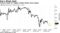 Contract heads for biggest weekly decline since August