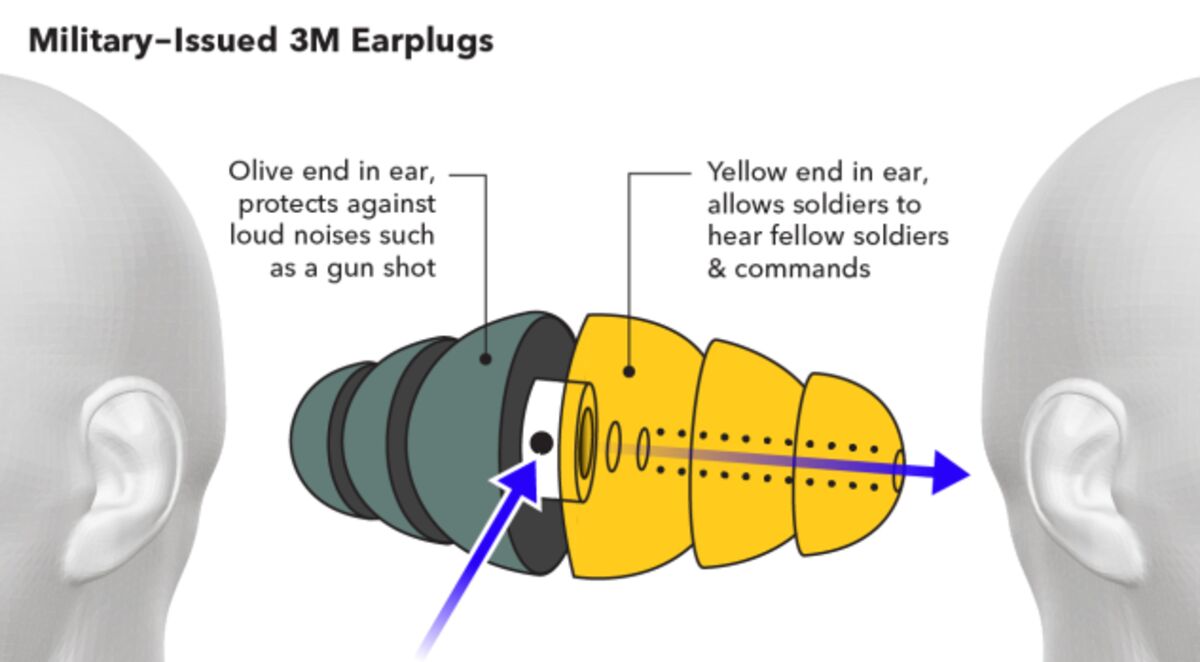 US Army Ear Plug Case w/ Inserter & Chain