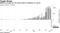 ARKK is on pace for its worst week of outflows on record